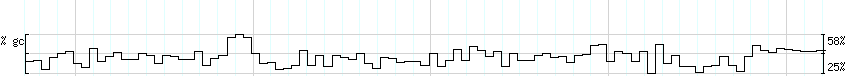 DNA/GC_Content detail