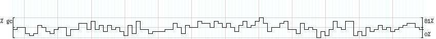 DNA/GC_Content detail