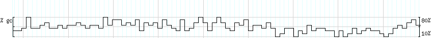 DNA/GC_Content detail