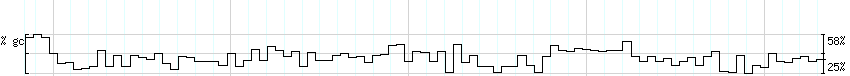 DNA/GC_Content detail