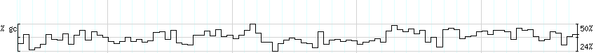 DNA/GC_Content detail