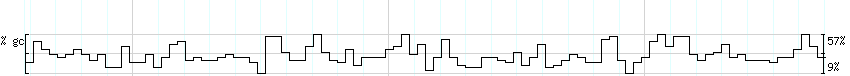 DNA/GC_Content detail