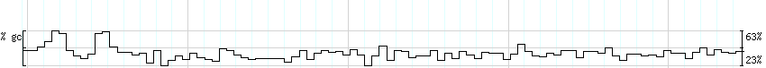 DNA/GC_Content detail