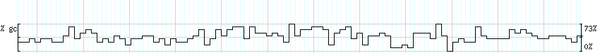 DNA/GC_Content detail