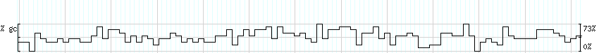 DNA/GC_Content detail