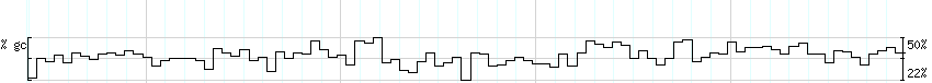 DNA/GC_Content detail