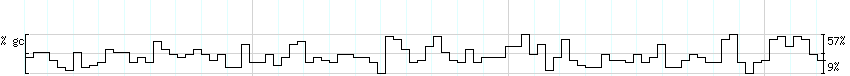 DNA/GC_Content detail