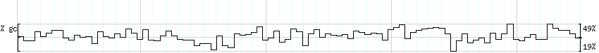 DNA/GC_Content detail