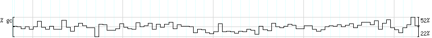 DNA/GC_Content detail