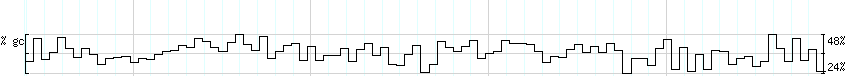 DNA/GC_Content detail