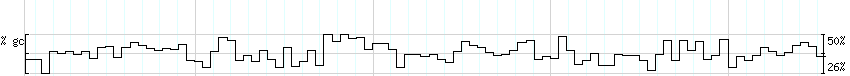 DNA/GC_Content detail