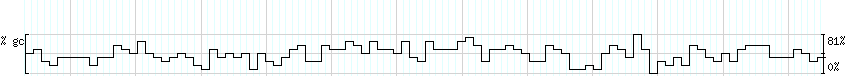 DNA/GC_Content detail