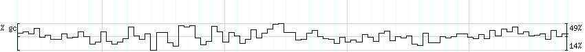 DNA/GC_Content detail