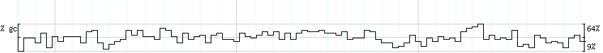 DNA/GC_Content detail