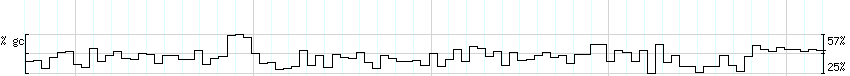 DNA/GC_Content detail