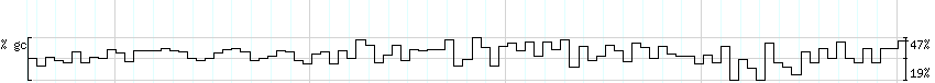 DNA/GC_Content detail