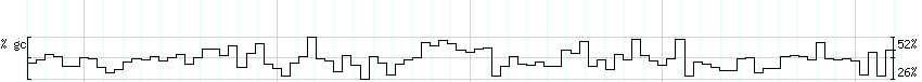 DNA/GC_Content detail