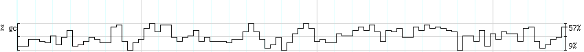 DNA/GC_Content detail