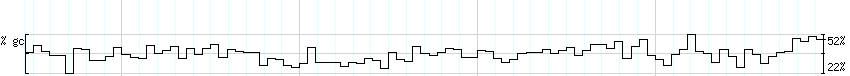 DNA/GC_Content detail