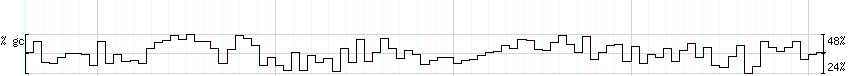 DNA/GC_Content detail