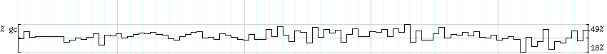 DNA/GC_Content detail