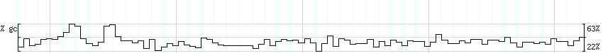 DNA/GC_Content detail