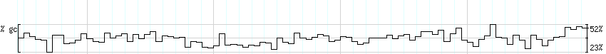 DNA/GC_Content detail