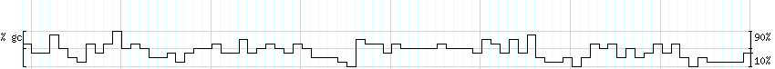 DNA/GC_Content detail