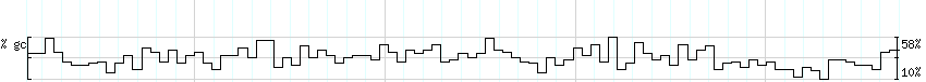 DNA/GC_Content detail