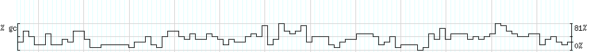 DNA/GC_Content detail