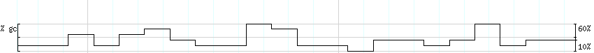 DNA/GC_Content detail