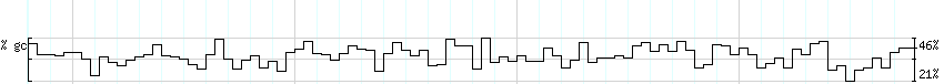 DNA/GC_Content detail