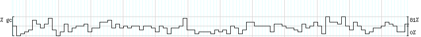 DNA/GC_Content detail