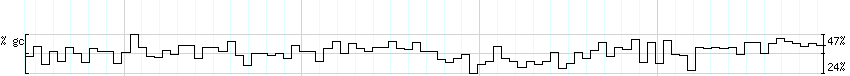 DNA/GC_Content detail