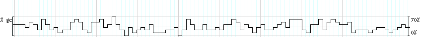 DNA/GC_Content detail