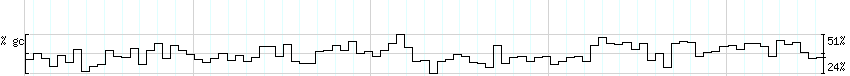 DNA/GC_Content detail