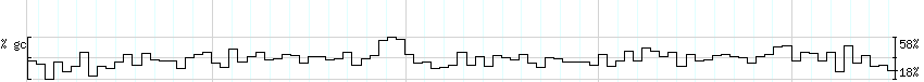 DNA/GC_Content detail