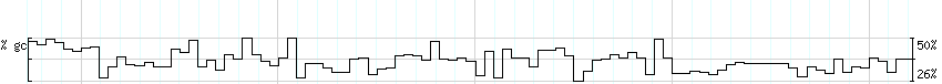 DNA/GC_Content detail