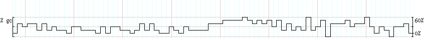 DNA/GC_Content detail