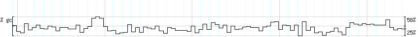 DNA/GC_Content detail