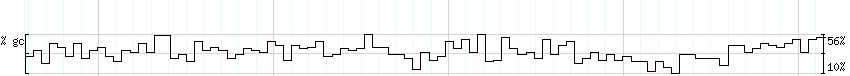 DNA/GC_Content detail