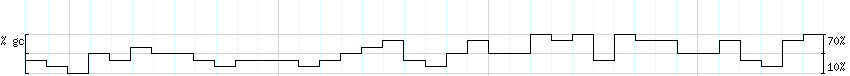 DNA/GC_Content detail