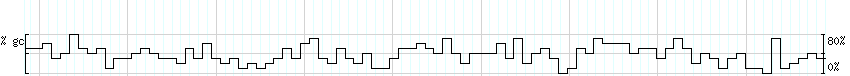 DNA/GC_Content detail