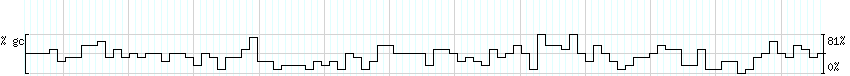 DNA/GC_Content detail