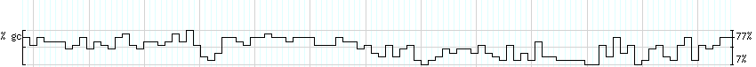 DNA/GC_Content detail