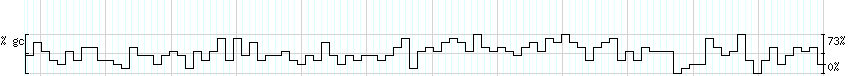 DNA/GC_Content detail