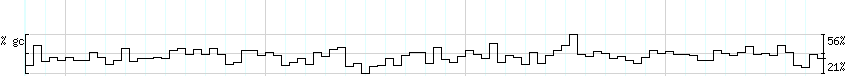 DNA/GC_Content detail