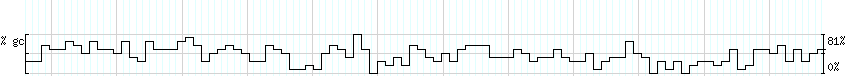 DNA/GC_Content detail