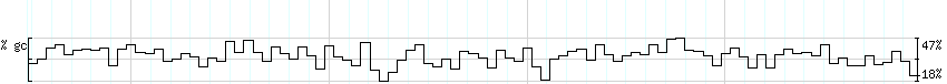 DNA/GC_Content detail