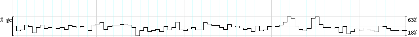 DNA/GC_Content detail